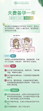 不孕不育科普海报-源文件