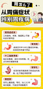 胃痛症状科普海报_原图网