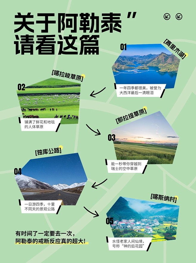 旅游攻略指南阿勒泰线路图小红书配图