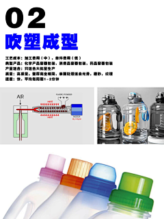 采集的事那能叫偷吗采集到工艺