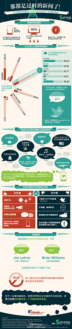 蛊惑你的温暖采集到教程