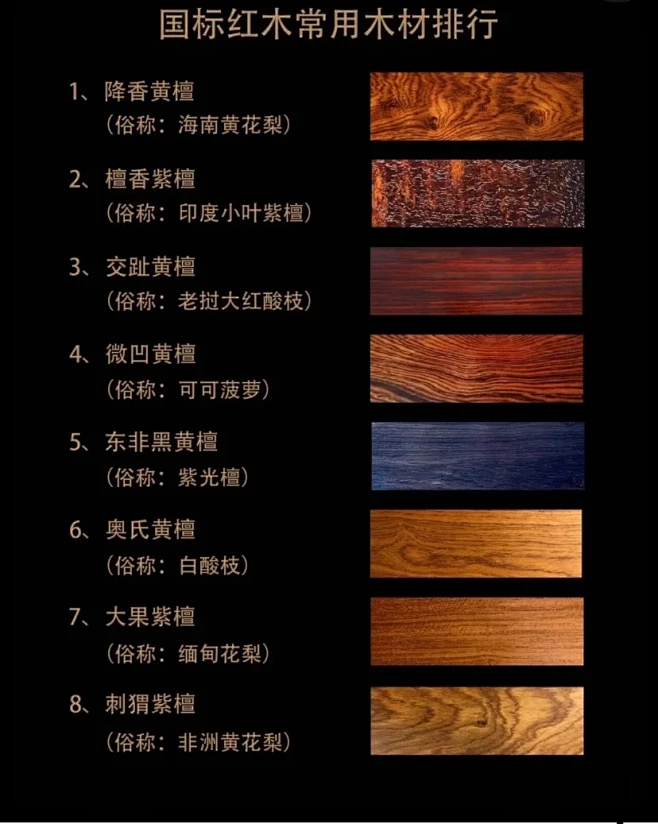 红木的种类介绍_1_润盛红木家具_来自小红书网页版-花瓣网
