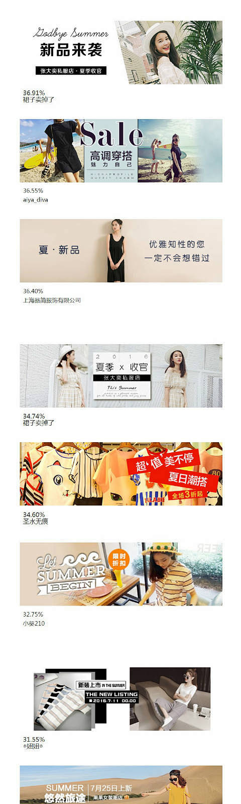#一周钻展# 女装类目，为什么网红的数据...