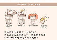 天医方野生陈艾叶艾草泡脚泡澡婴幼止痒妇科驱寒散湿暖宫月子发汗-淘宝网