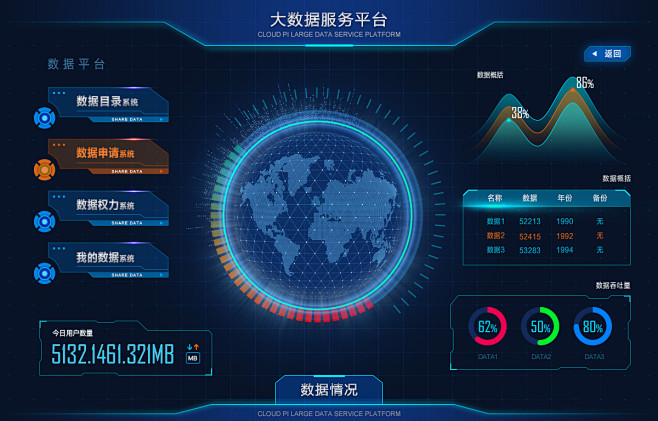 大数据服务平台UI界面设计