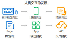HZMichael采集到车机