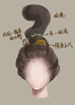 古代发型 (3)