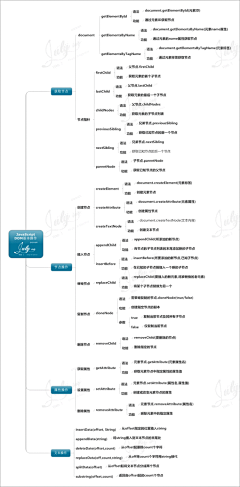 justjavac采集到技术