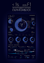 Less than a second in Formula1 : QuantumBlack was commissioned to produce a data-driven artwork for an information design exhibition with the theme 'Less Than A Second'. We used our expertise in data science and design to produce an informative and dynami