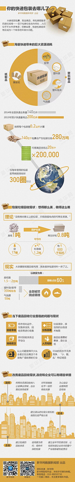 ppYiAUqm采集到信息可视化图表