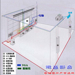 melon采集到其他