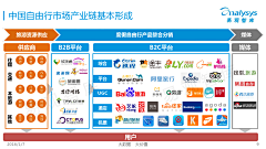 小米－采集到酒店行业分析报告