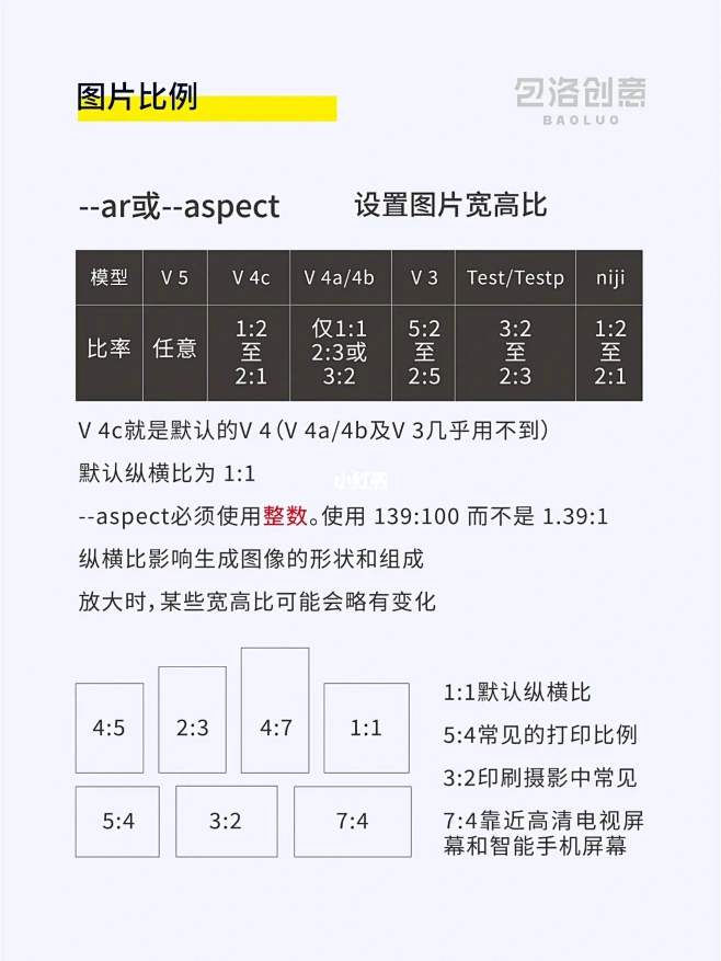 五分钟学会Midjourney参数调节五...