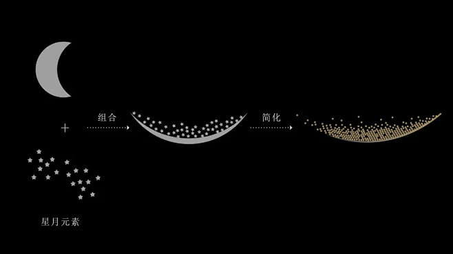 坊巷生活文化，回归园林生活│东原·印阅府...