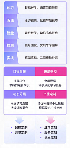 卖内目qing采集到详情页模块