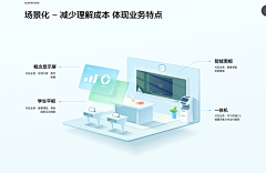 lljs知识图库采集到科技感-轻量