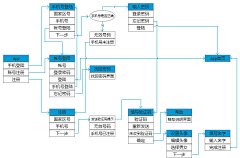 Evil伊采集到教程