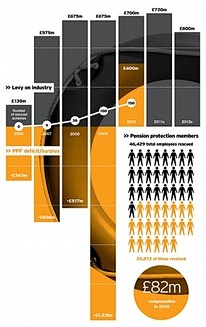 All sizes | Pension ...