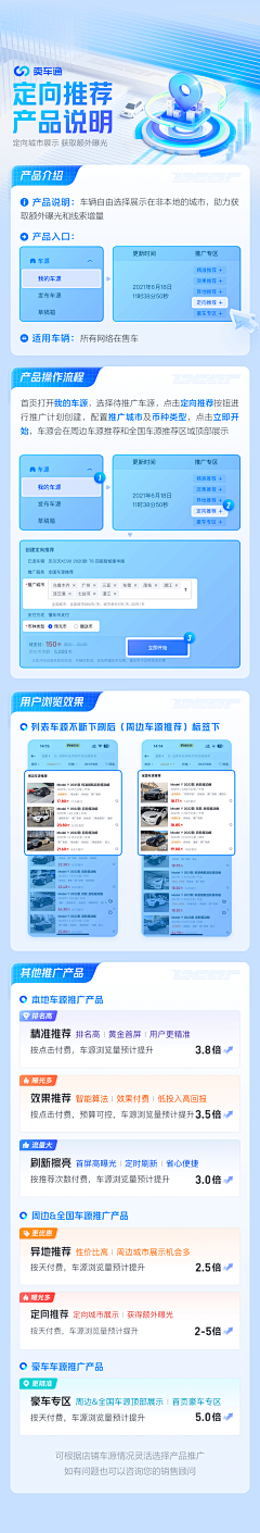 llx小李子采集到操作流程