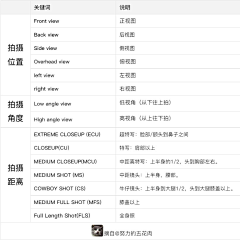 半点句号采集到Midjourney