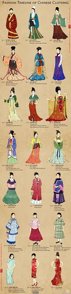 【中国服装的演变】从汉朝的汉服到时兴至今的旗袍