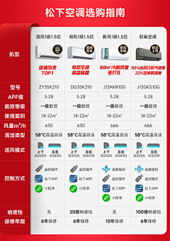 zSJg36592采集到活动关联 对比