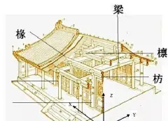 徽派建筑结构图_百度图片搜索