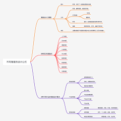 OS79wb7t采集到设计流程图