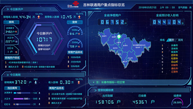 科技感后台 大屏展示 大数据分析