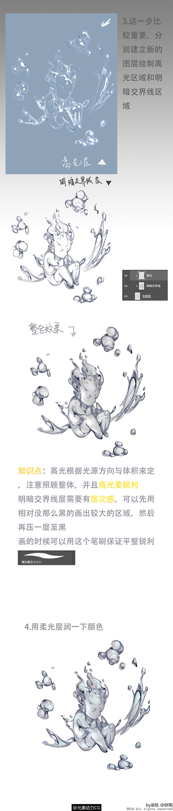 元素动力 | 栋栋@鉡兩 关于水的画法
...