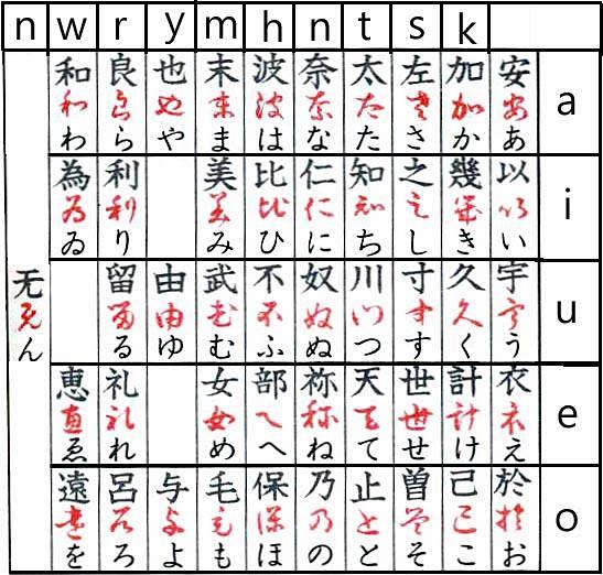 日语假名的写法是否有某种规律？ - 知乎