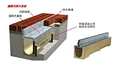 安然99采集到A-景-细部/排水沟、缝隙式排水