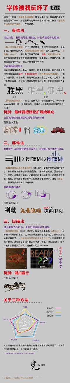 我的heise羽翼采集到UI教程