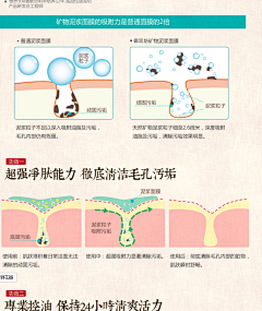 左岸点点采集到皮肤剖面图