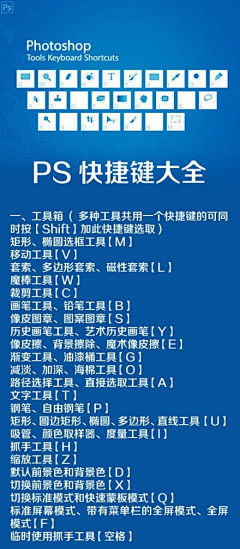 ゆ小鱼ゆ采集到PS快捷键