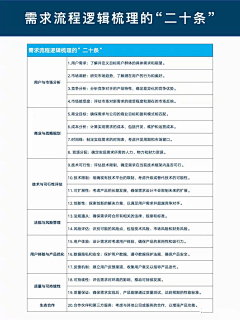 :-x有毅力采集到需求分析师