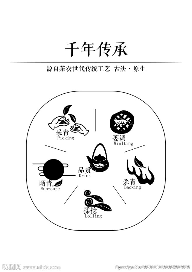 制茶工艺流程图