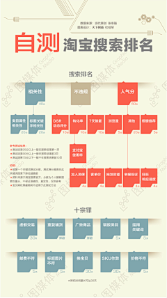 天佑我柒se7en采集到网商