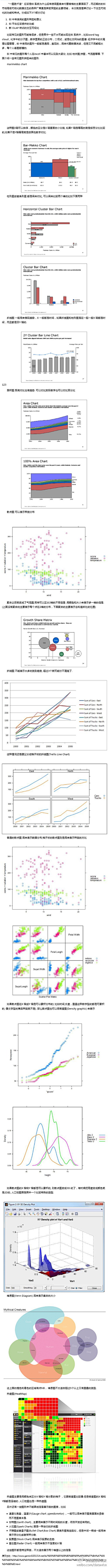 卡卡的拉面采集到数据信息图