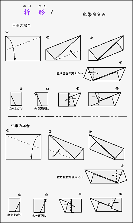 日本常用的10种折形方式