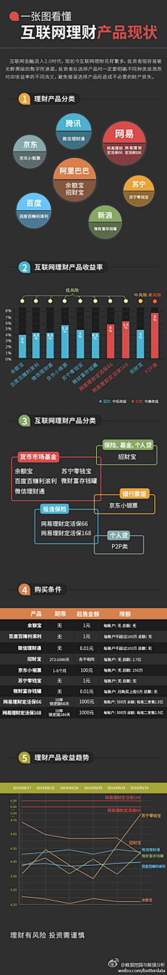 杰西Q采集到图说