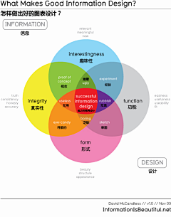 longstemRose采集到信息图