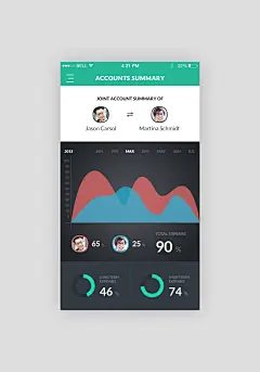 Summary page