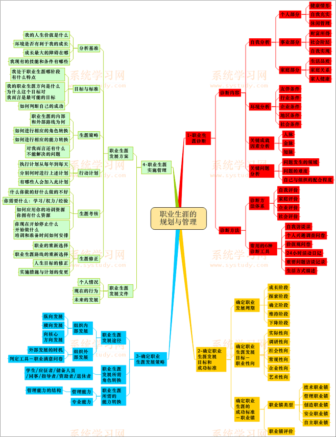 【推荐！职业发展三大阶段】❶23~28岁...