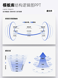 Moon易子520采集到PPT