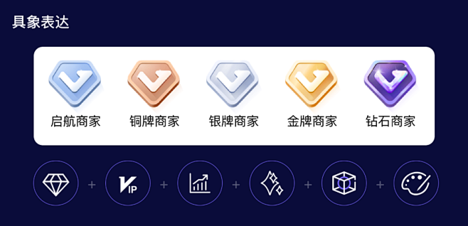 会员等级