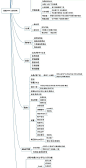 肢解APP-UI的结构_02.png (1024×1997)