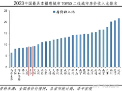 JillianKING采集到杭州房价