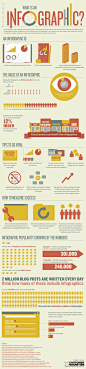 Infographic about…Infographic!