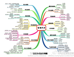 一只恋家的蟹蟹采集到UI『APP』01-原型线框图-逻辑架构-Axure